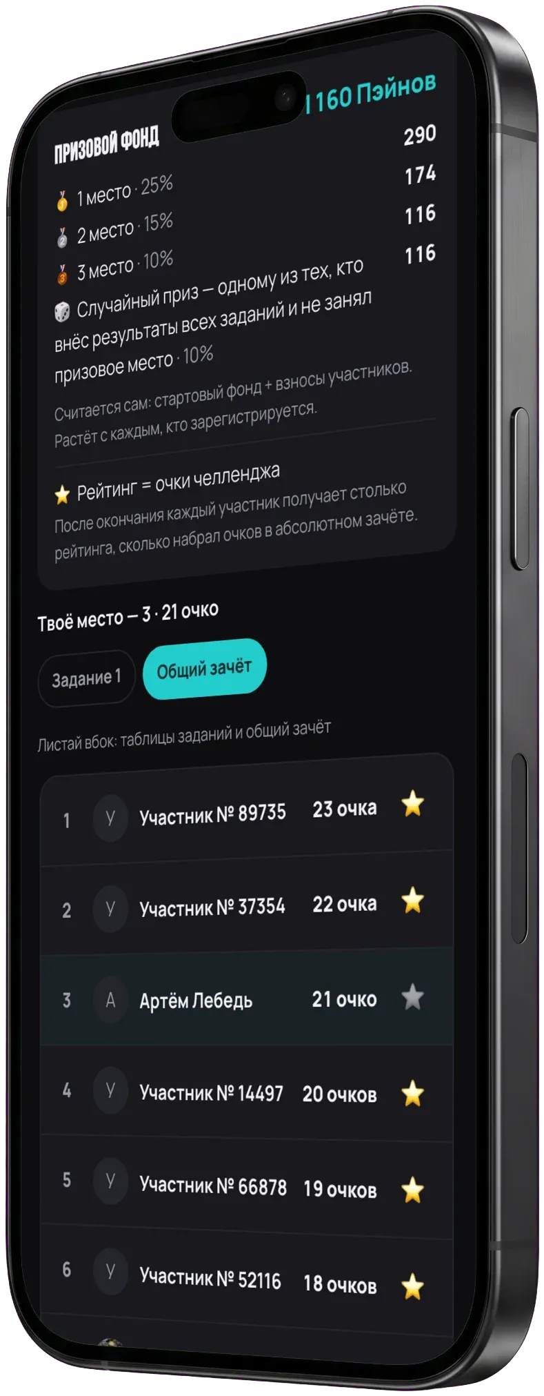 Призовой фонд и лидерборд челленджа в Pain Buddy